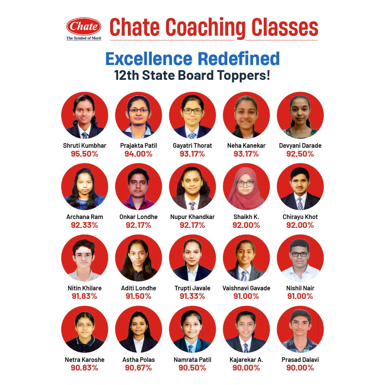 Chate Coaching Classes | Student Results and Achievements